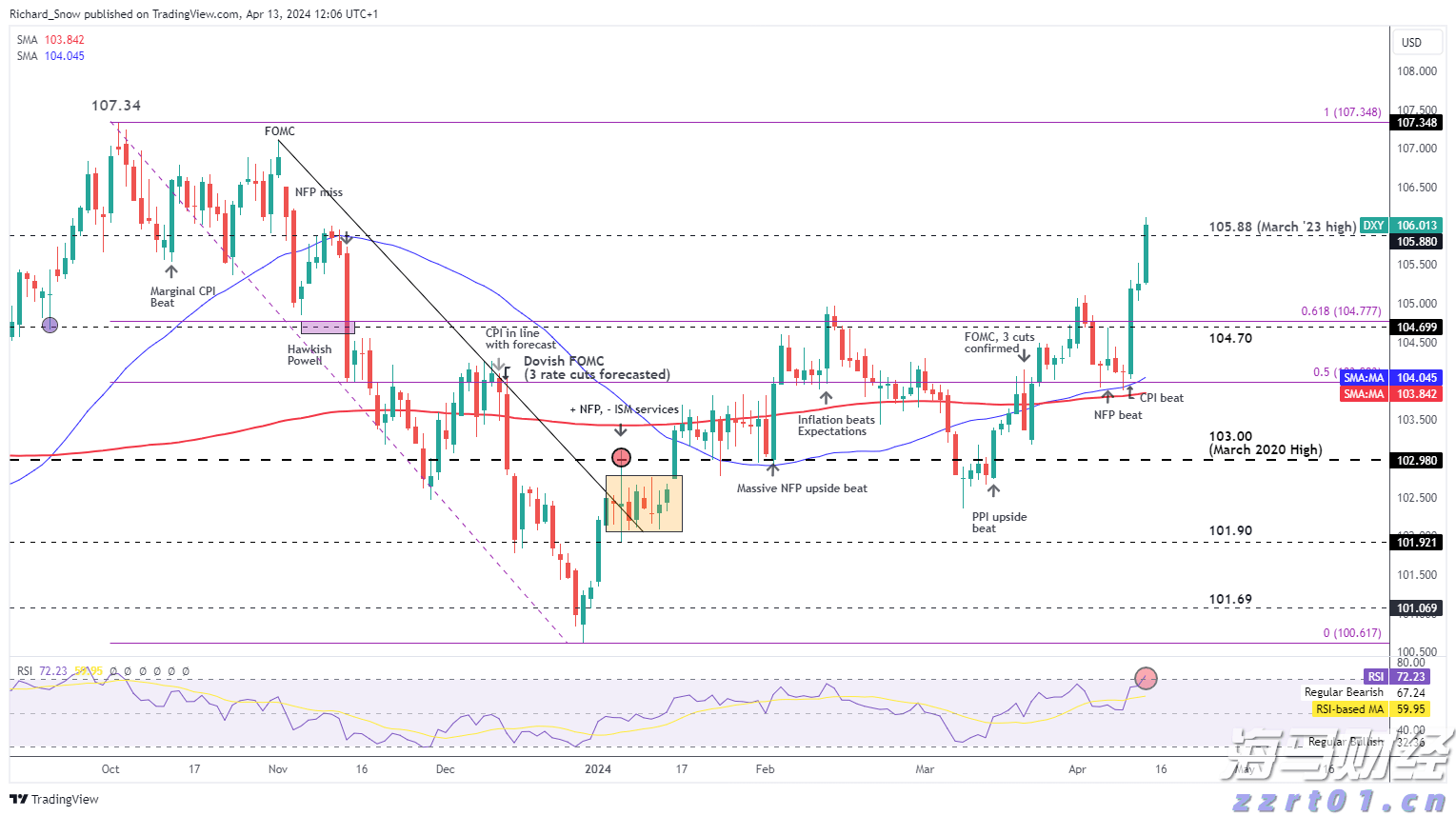 上海：严查8类违法行为！2024民生领域“铁拳”行动还涉及医院、养老院、学校……