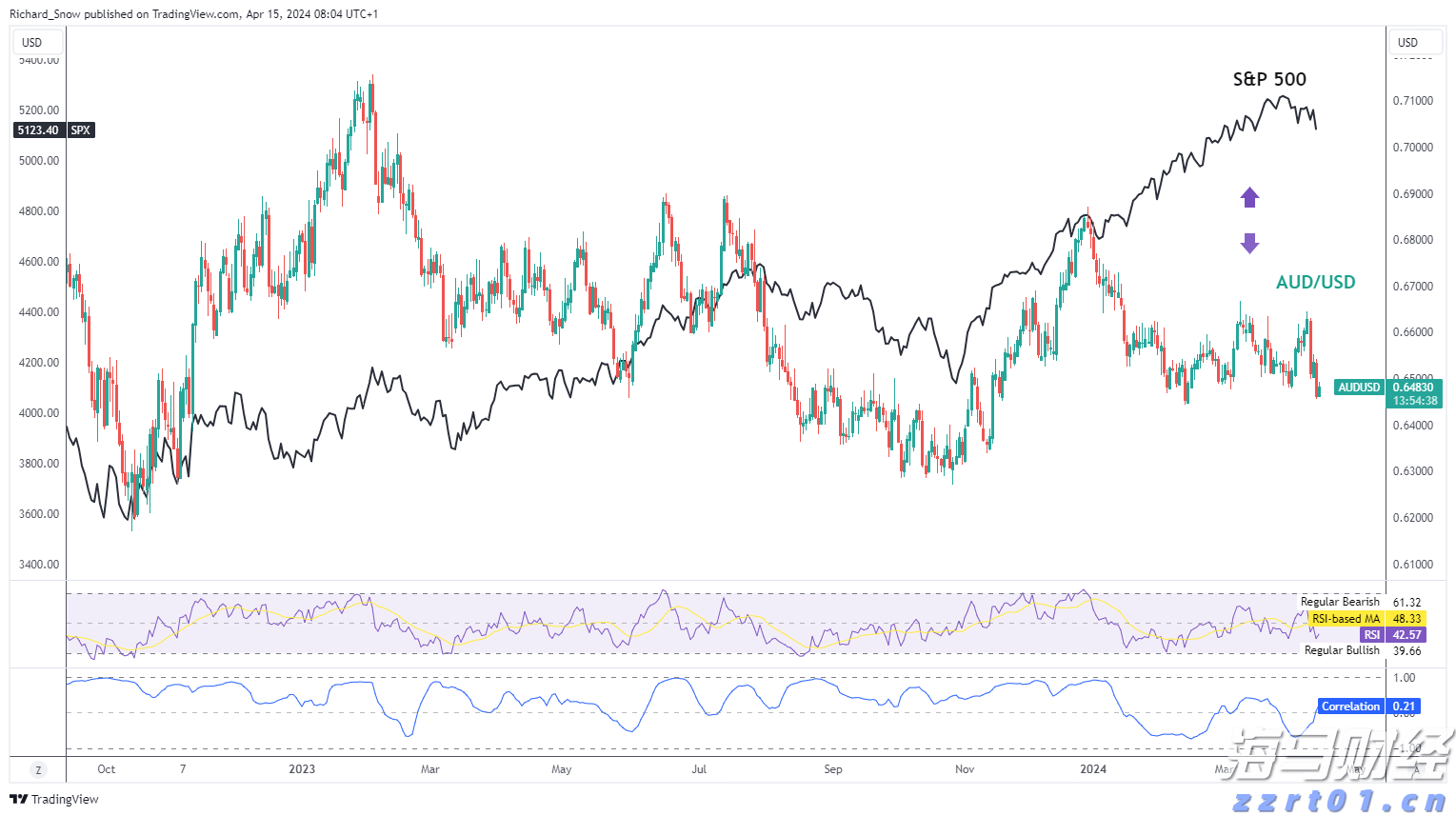 互联网巨头纷纷启动校园招聘 腾讯(00700)、阿里(09988)专注于AI人才引进