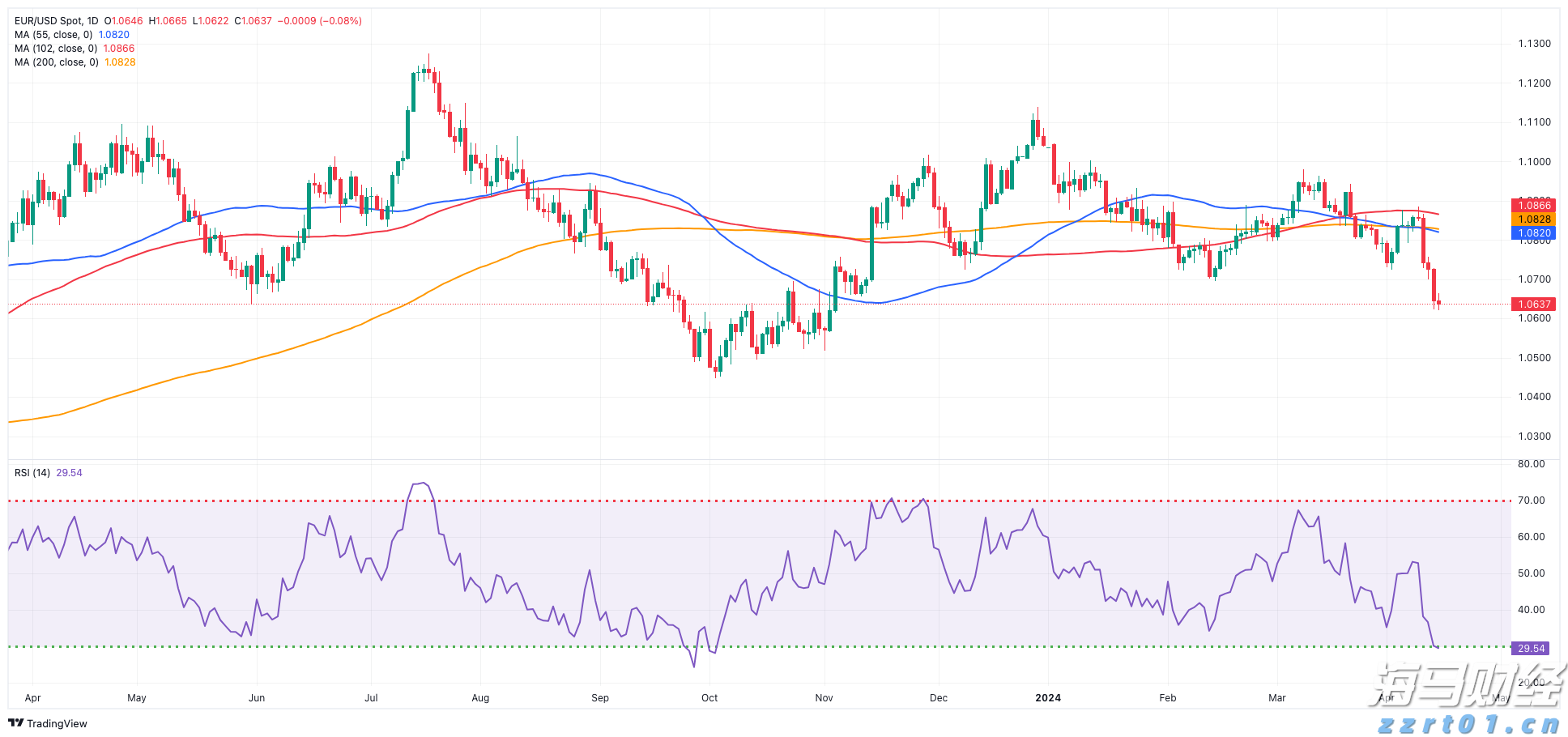 GPT-5令人失望，AI的发展是否遇到瓶颈？