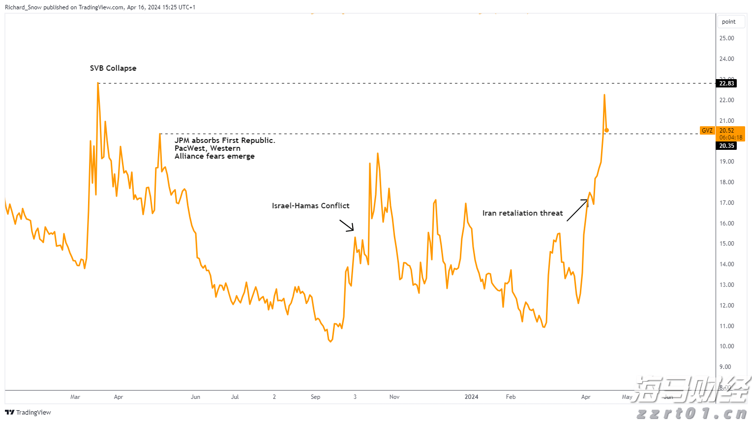 花旗对Oklo(OKLO.US)评估维持中性:技术进展与监管动态为焦点,商业化仍需验证