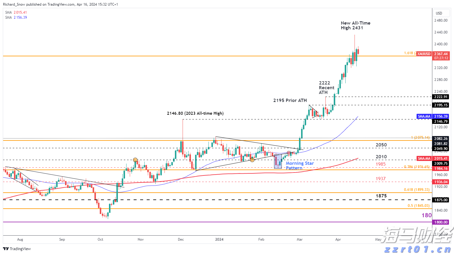 从SOFR期权到债市倾斜：交易员积极应对“美联储转向”预期，9月或将降息50基点