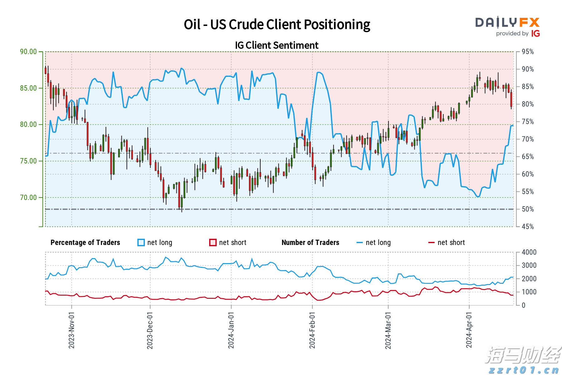 美股动态 | CoreWeave(CRWV.US)上涨超8% 花旗调高其评级至“买入”