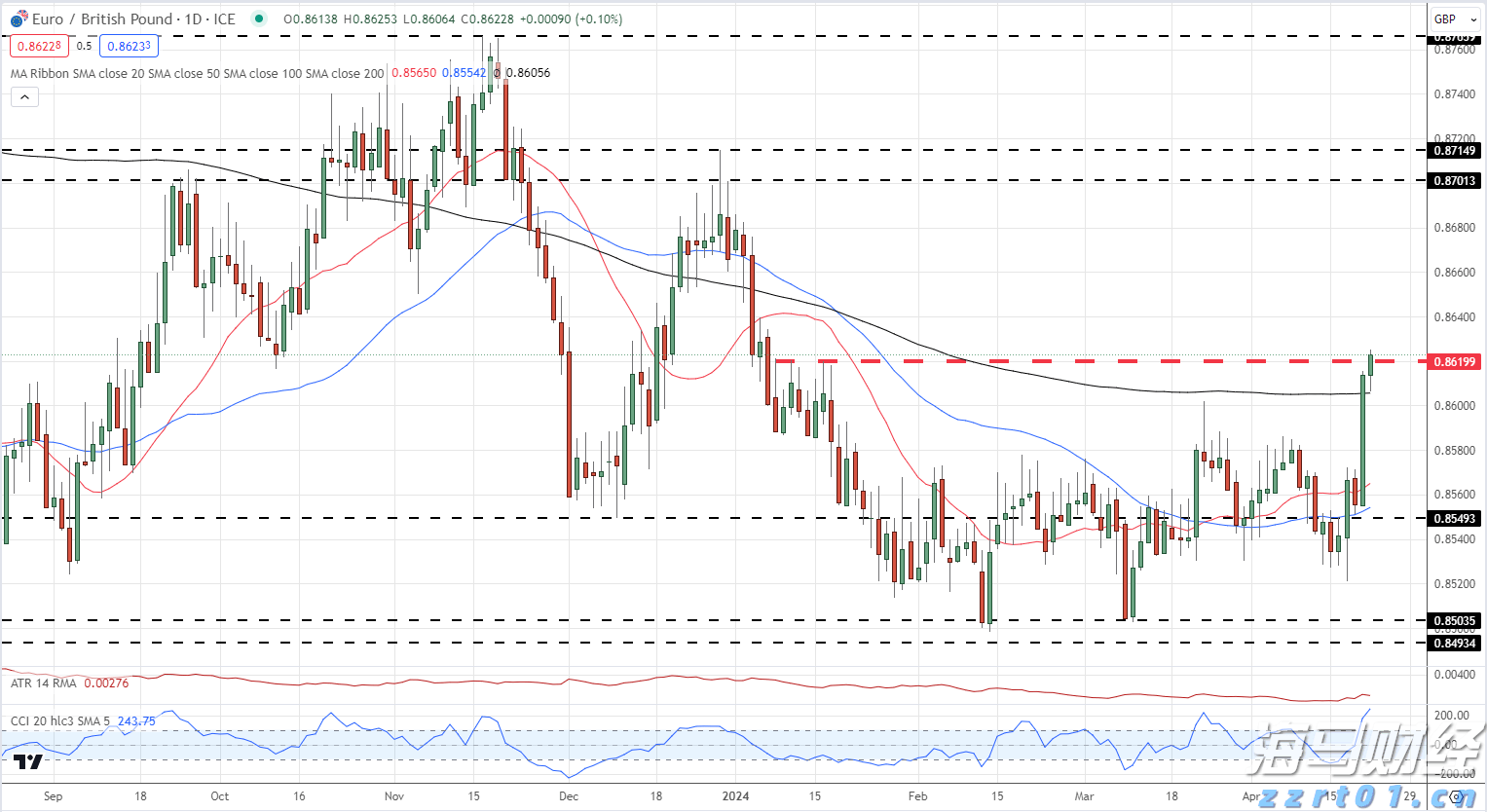 佛山基孔肯雅热疫情防控取得初步成效 已有超九成病例痊愈