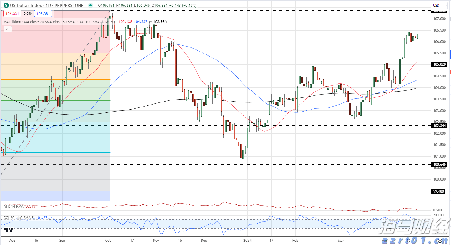 摩根士丹利：航空航天产业持续高景气 调整海科航空(HEI.US)目标价至330美元