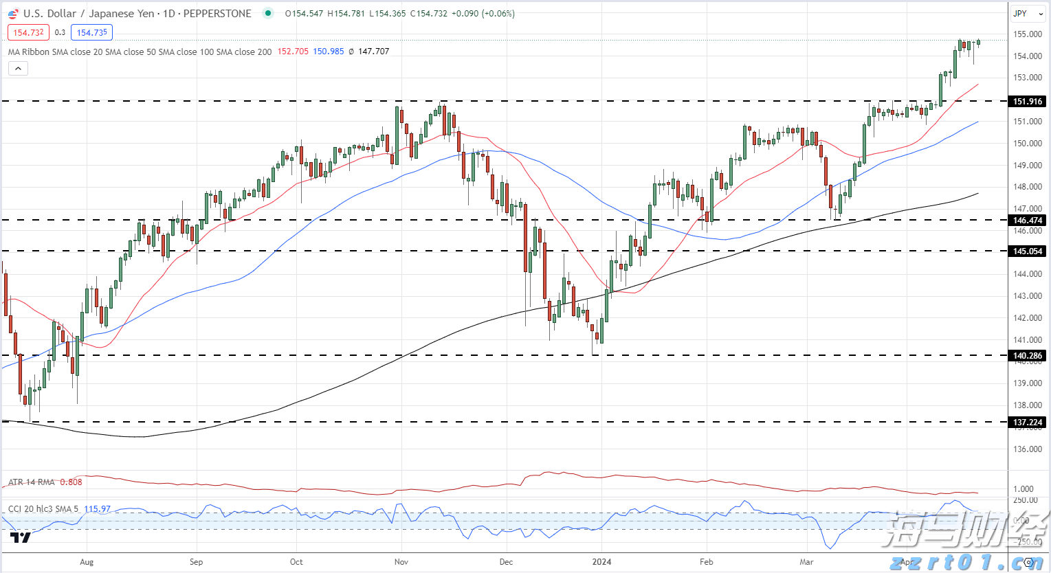 摩根士丹利：航空航天产业持续高景气 调整海科航空(HEI.US)目标价至330美元