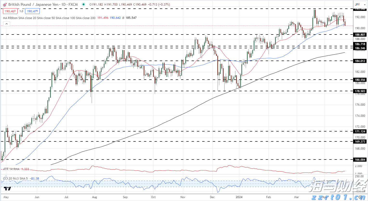摩根士丹利：航空航天产业持续高景气 调整海科航空(HEI.US)目标价至330美元