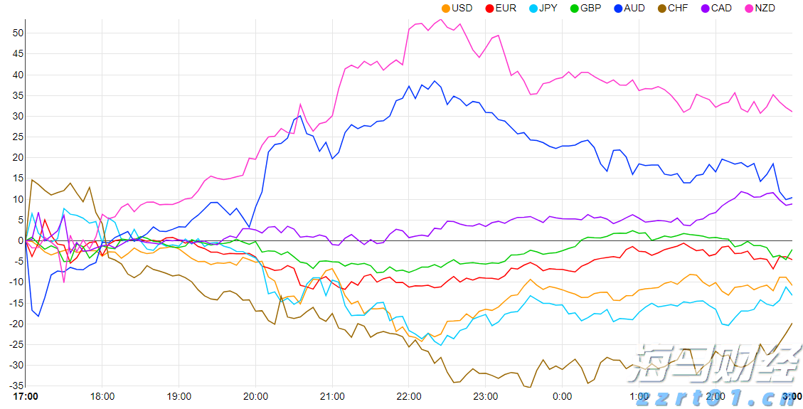警惕“自满情绪”！高盛：美股的乐观情绪可能存在重大风险