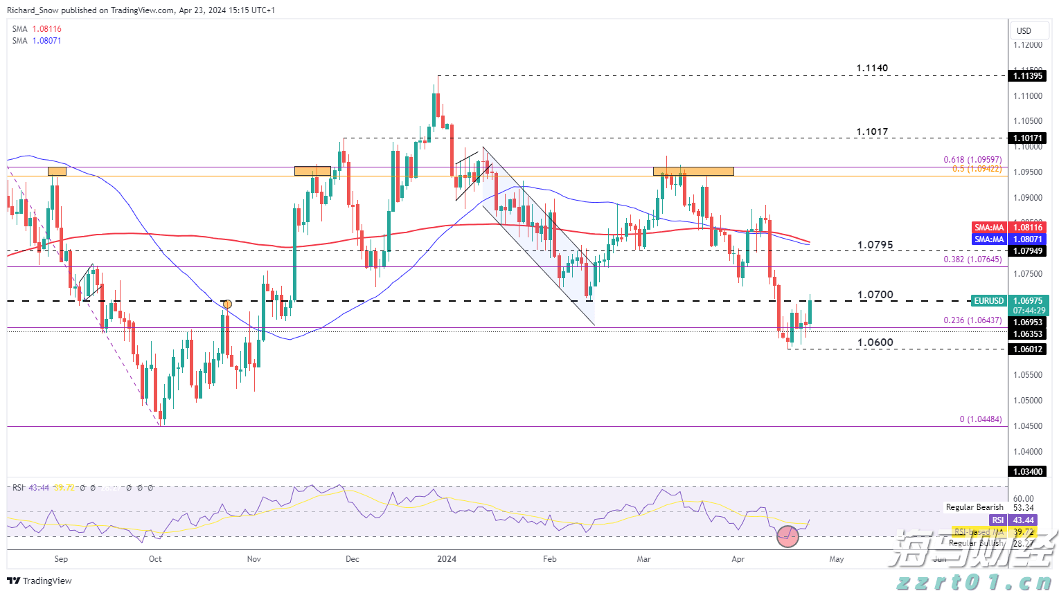 司机另收空调费是否正当？网约车空调费纷争如何解