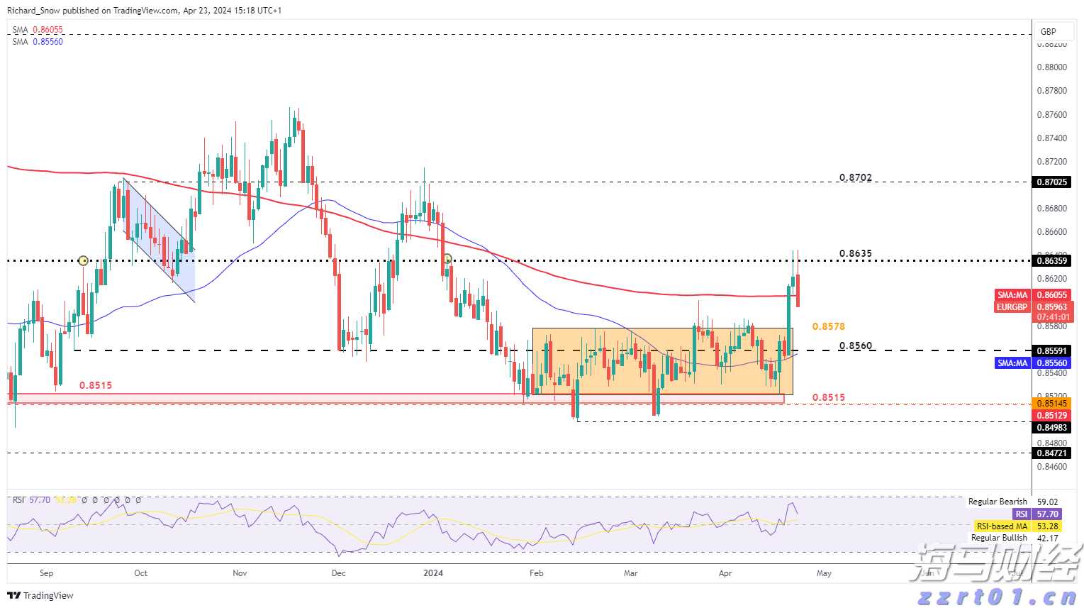 科技IPO迎复苏！设计软件巨头Figma(FIG.US)成功募资12亿美元 今晚登陆纽交所