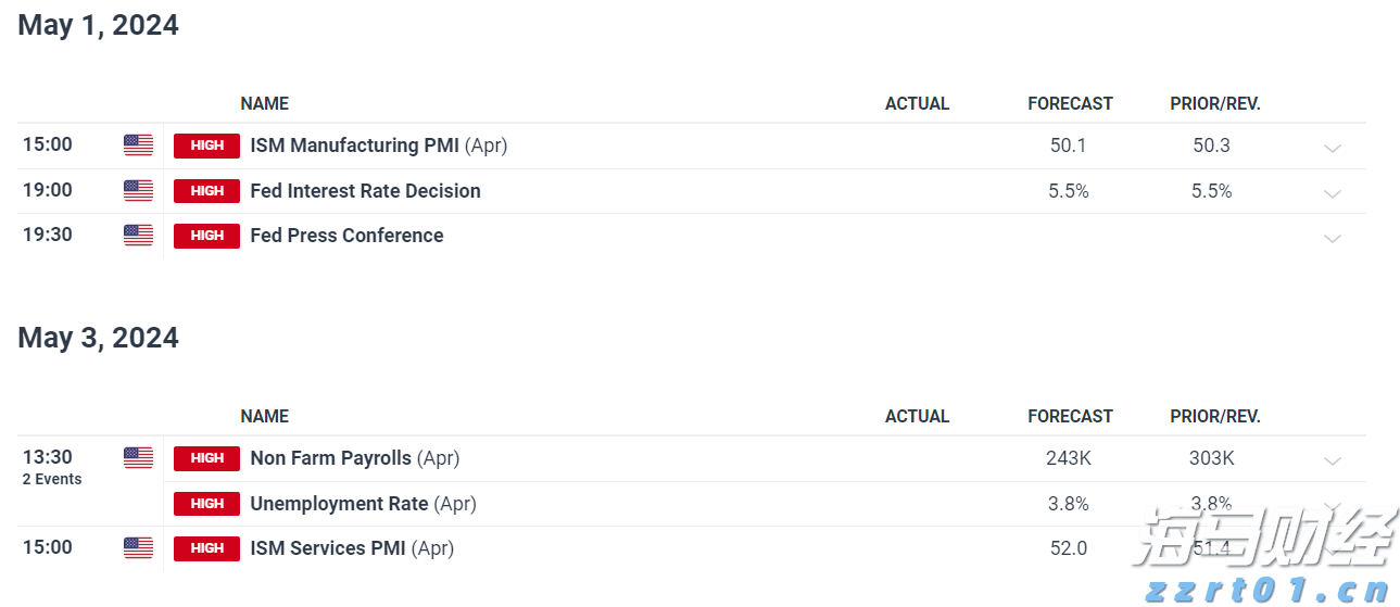 美债“鸽派关注”：温和通胀推动SOFR期权押注9月降息概率上升至90%