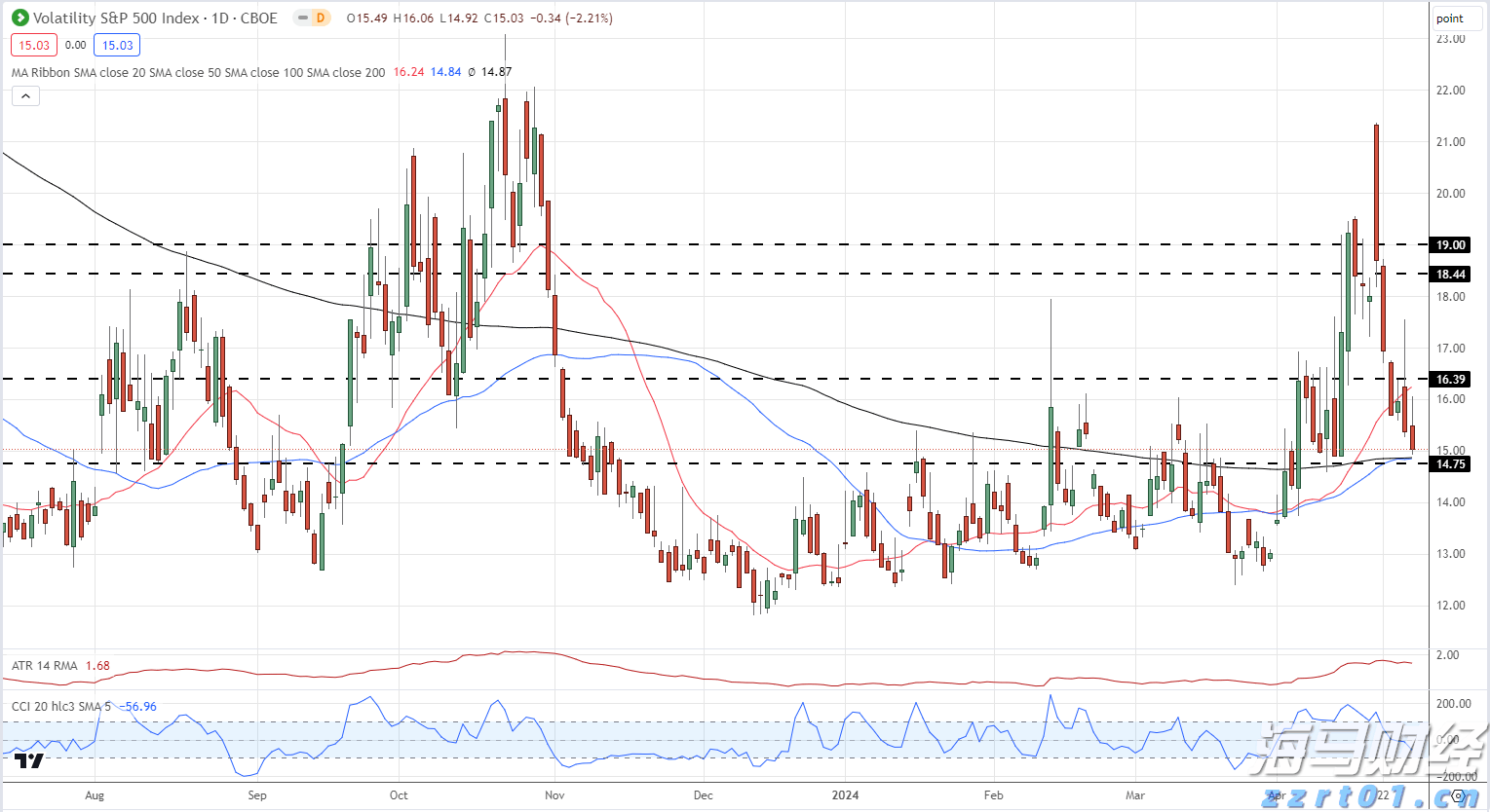今天白天起降水趋于减弱！地质灾害具有滞后性，需继续做好防御