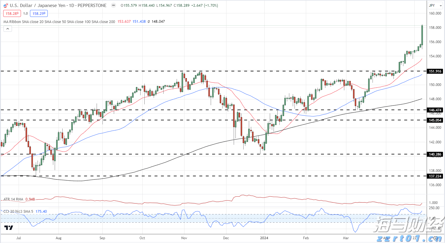 上海:“进博第一餐”,我们全力守护!