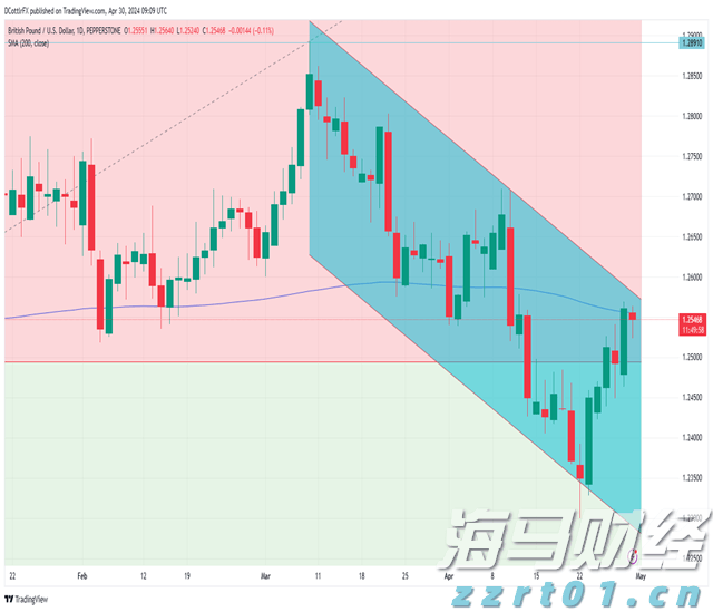 国家体育总局:到2030年体育产业总规模目标超过7万亿元