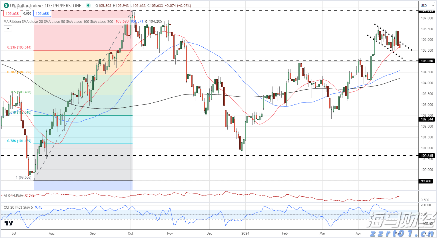 云南省出台计量发展规划实施意见