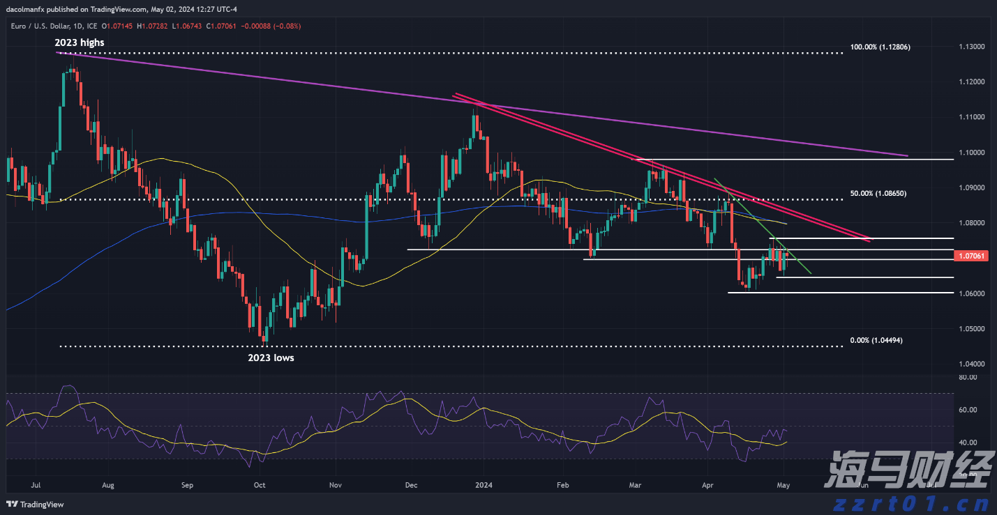 全国档案查询利用服务平台移动端APP上线