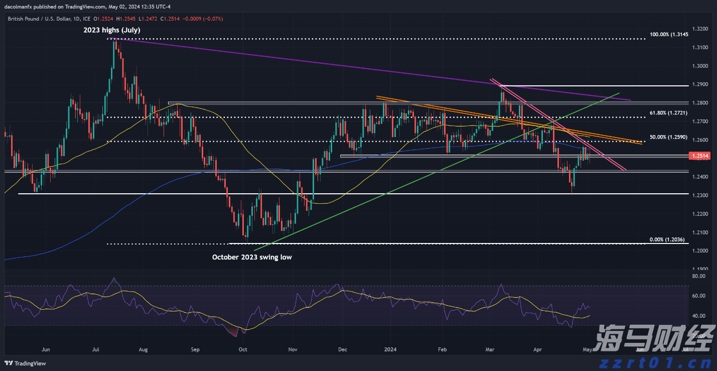 全国档案查询利用服务平台移动端APP上线