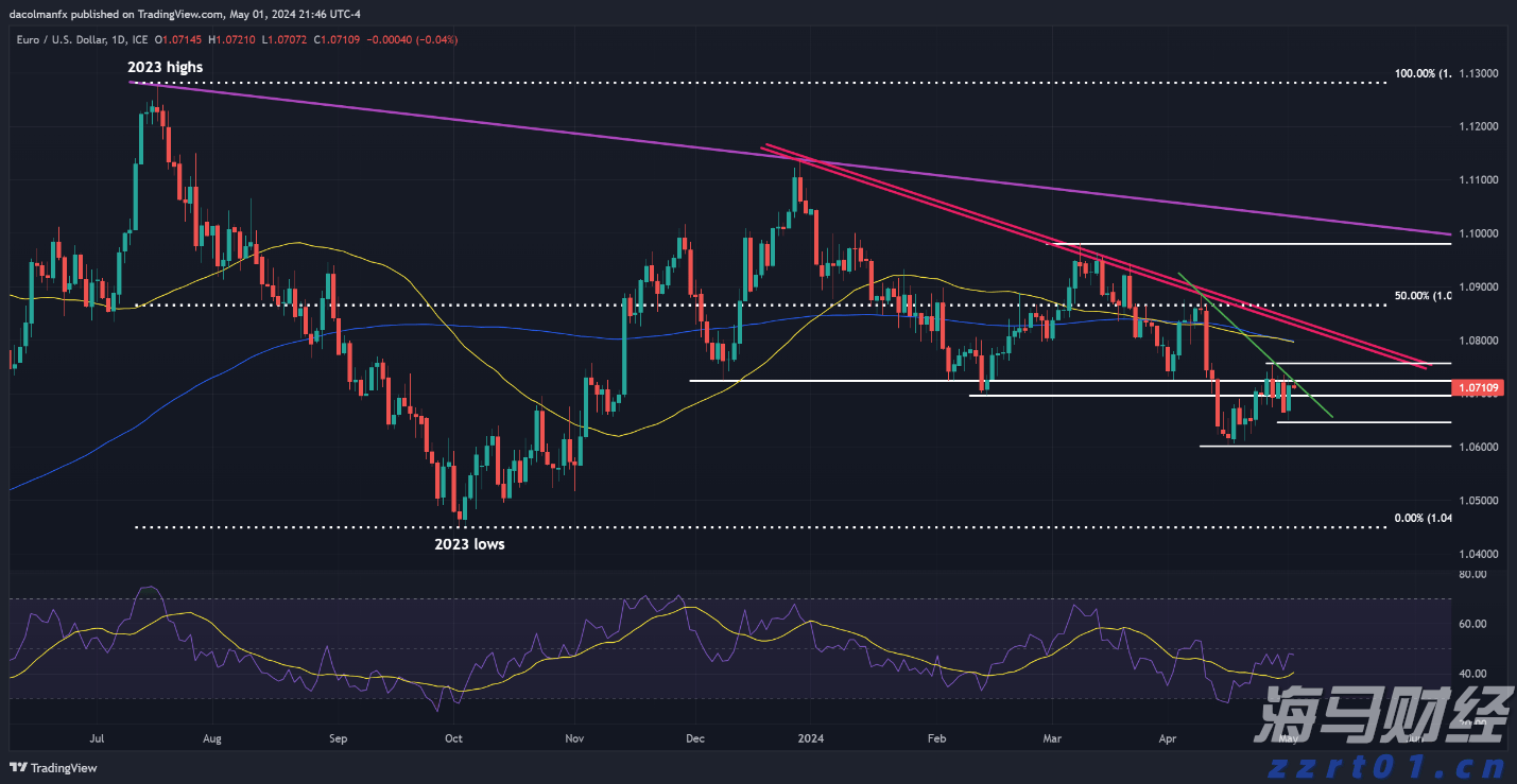 业绩下滑引发CAVA(CAVA.US)股价重挫!华尔街争论:“抄底机会” versus “惩罚性区间”?
