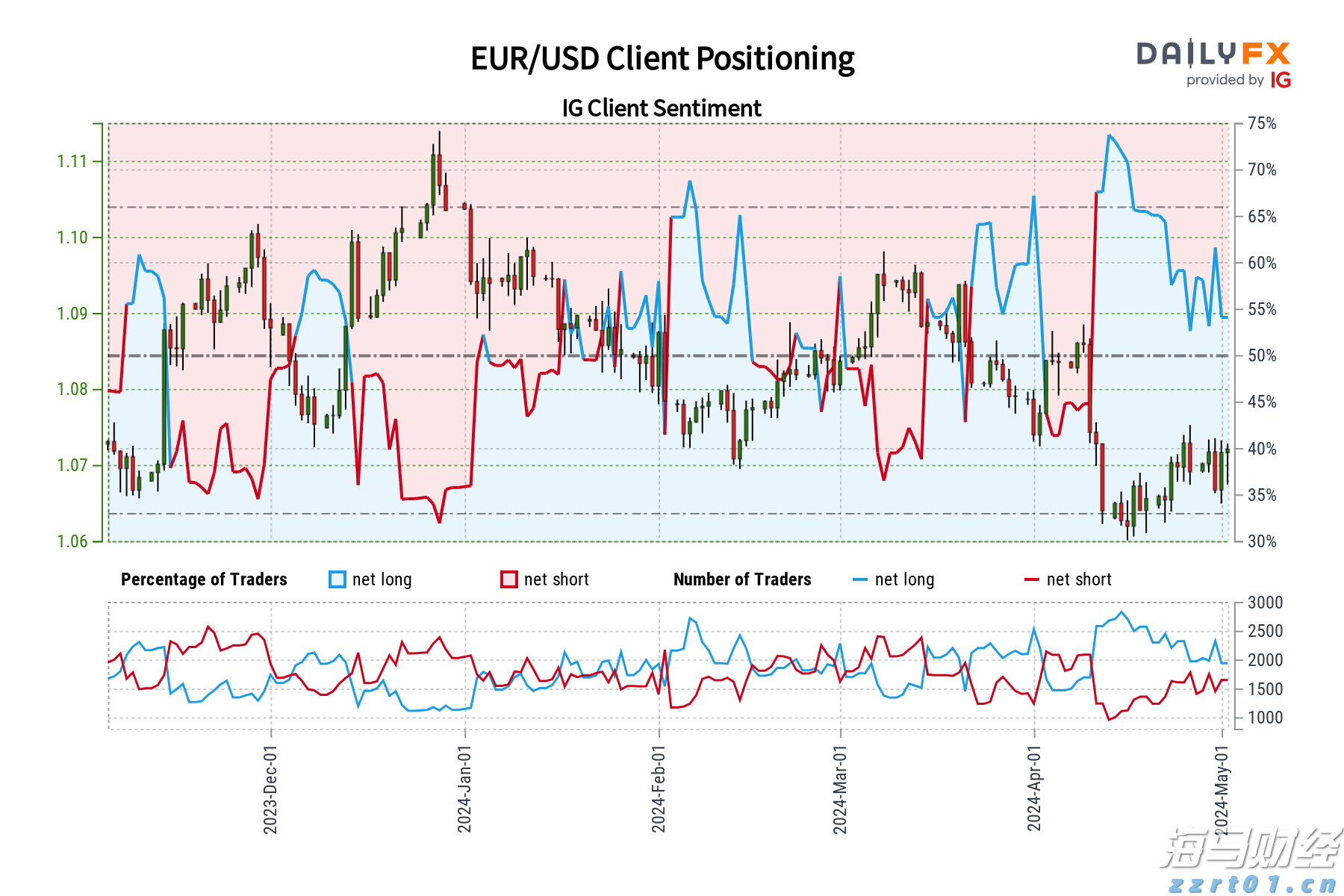 先行先试，全国领先