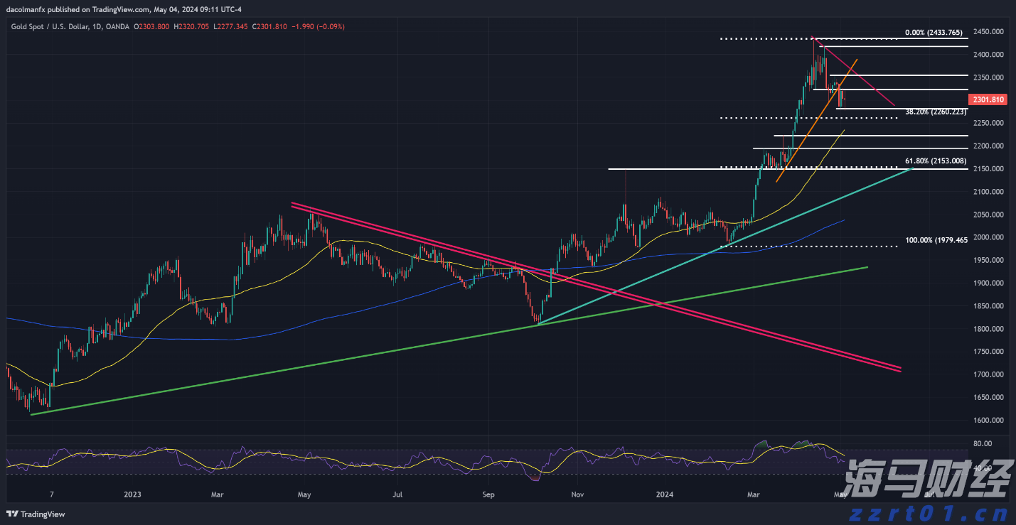 摩根士丹利持续看好美股：强劲盈利前景，建议抓住低位买入机会