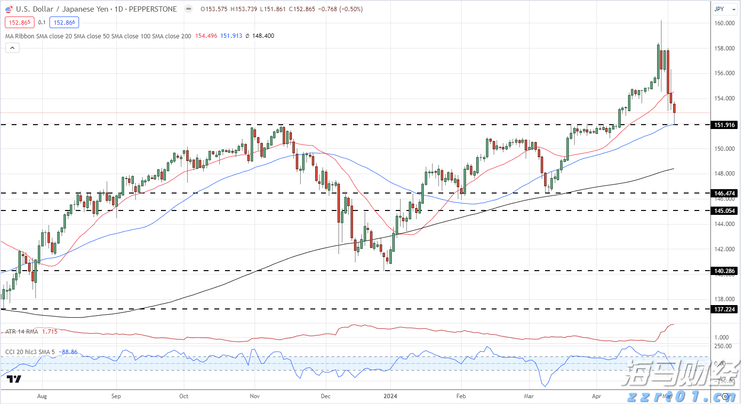 硅业分会：上下游僵持，单晶硅片价格稳定