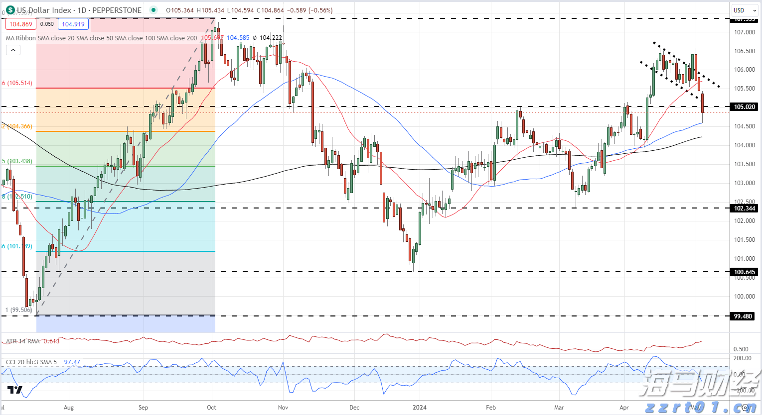 美财长贝森特施压日本央行：加息控通胀已“落后于曲线”