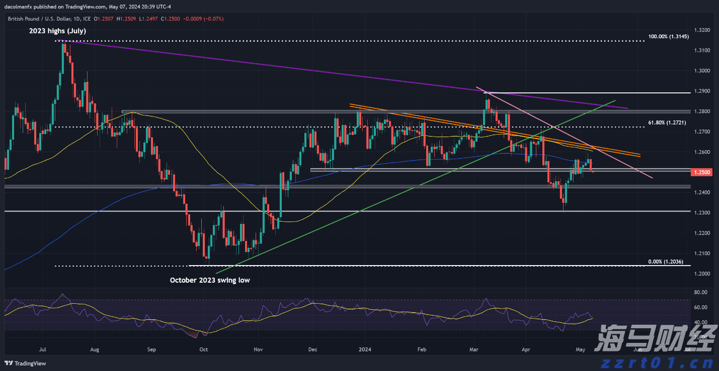 中汽协：2025年上半年汽车零部件出口达到474.2亿美元 同比增长4.5%