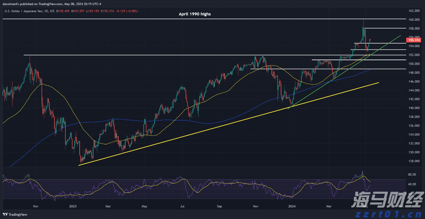 Wedbush：苹果(AAPL.US)Q4业绩展望乐观，关注iPhone 17及AI战略