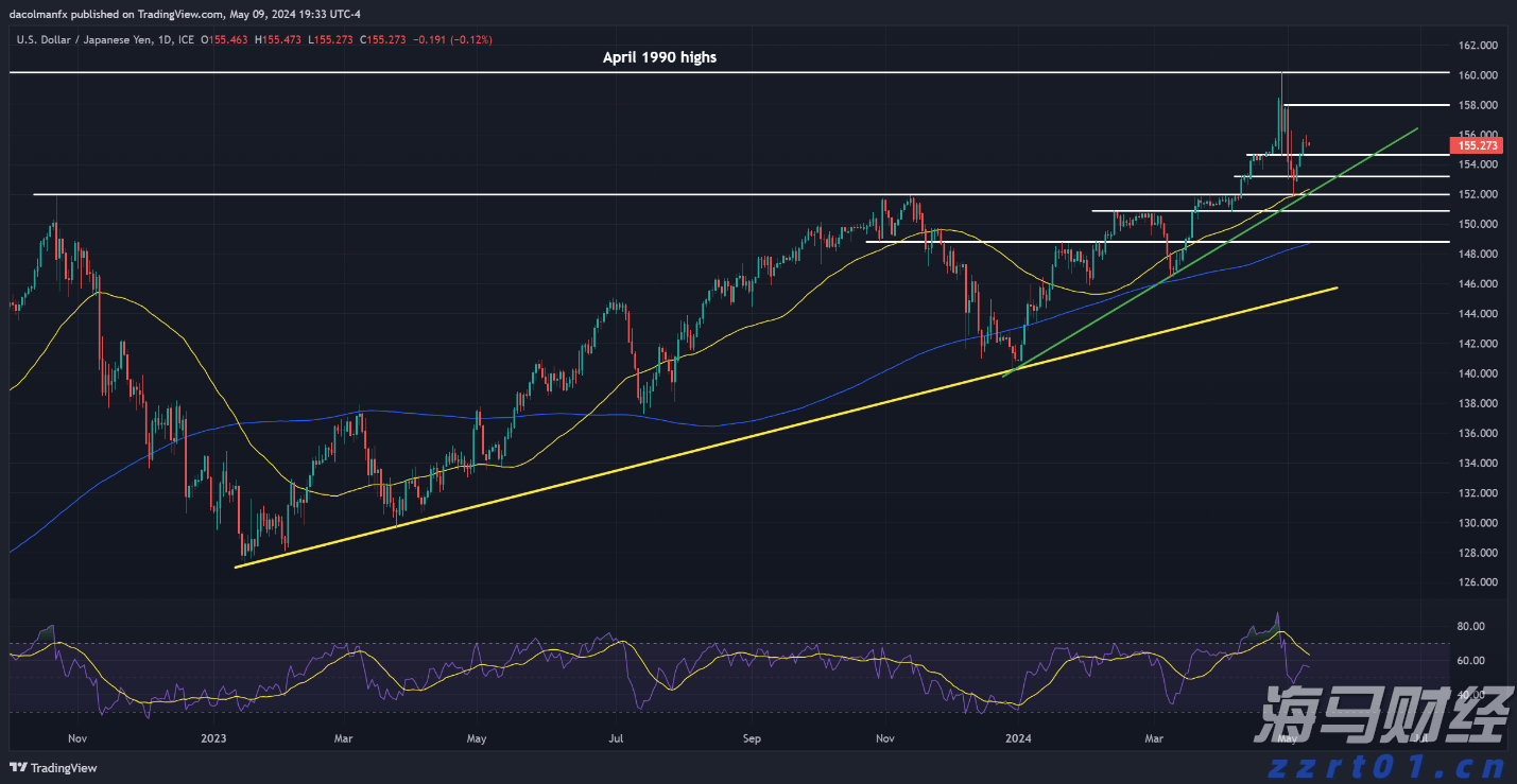 流动性紧缩风险加剧:分析师警告美债发行将影响市场,9月或成压力测试关键时期