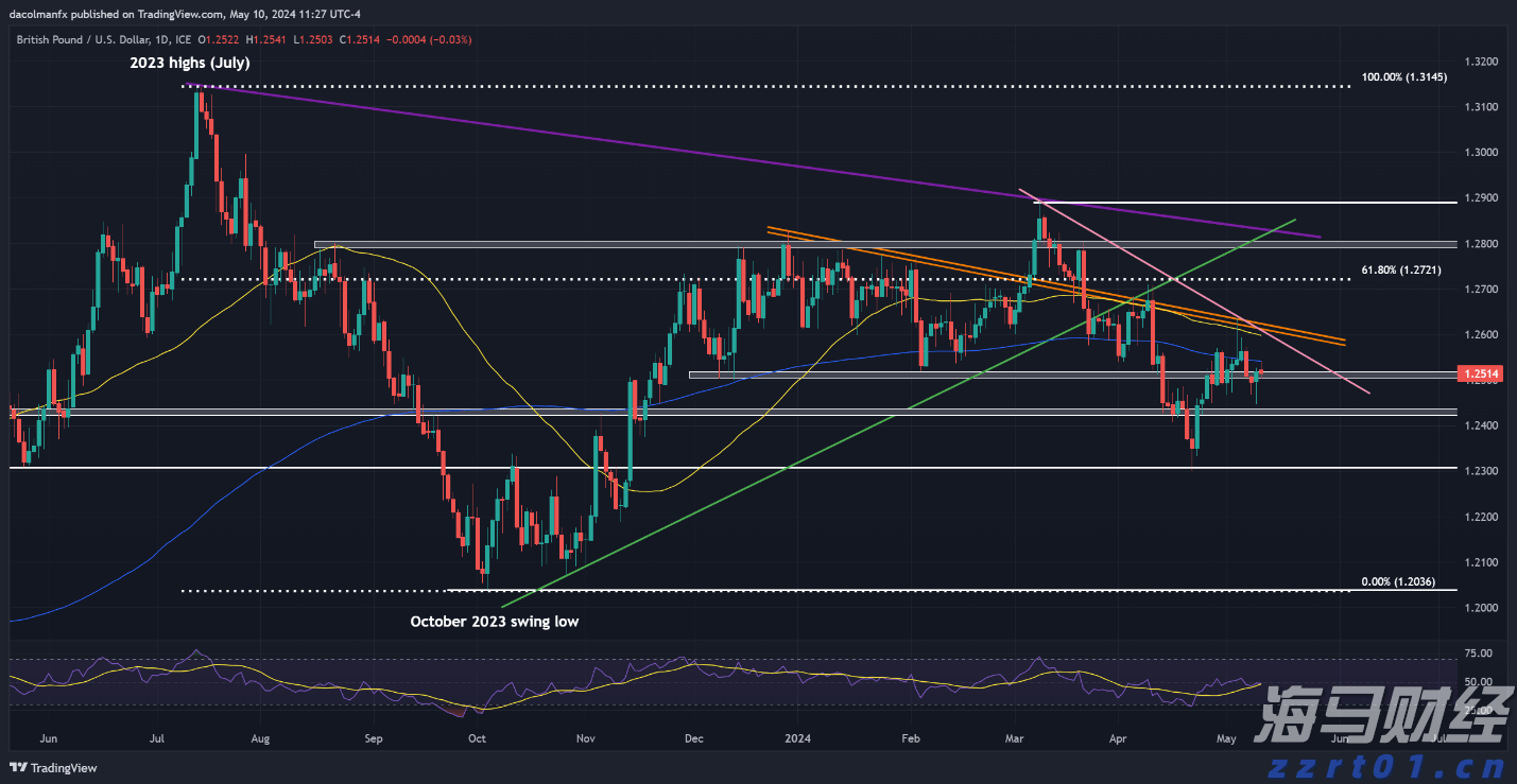 持续增持比特币!Strategy(MSTR.US)豪购24.6亿美元创第三大纪录
