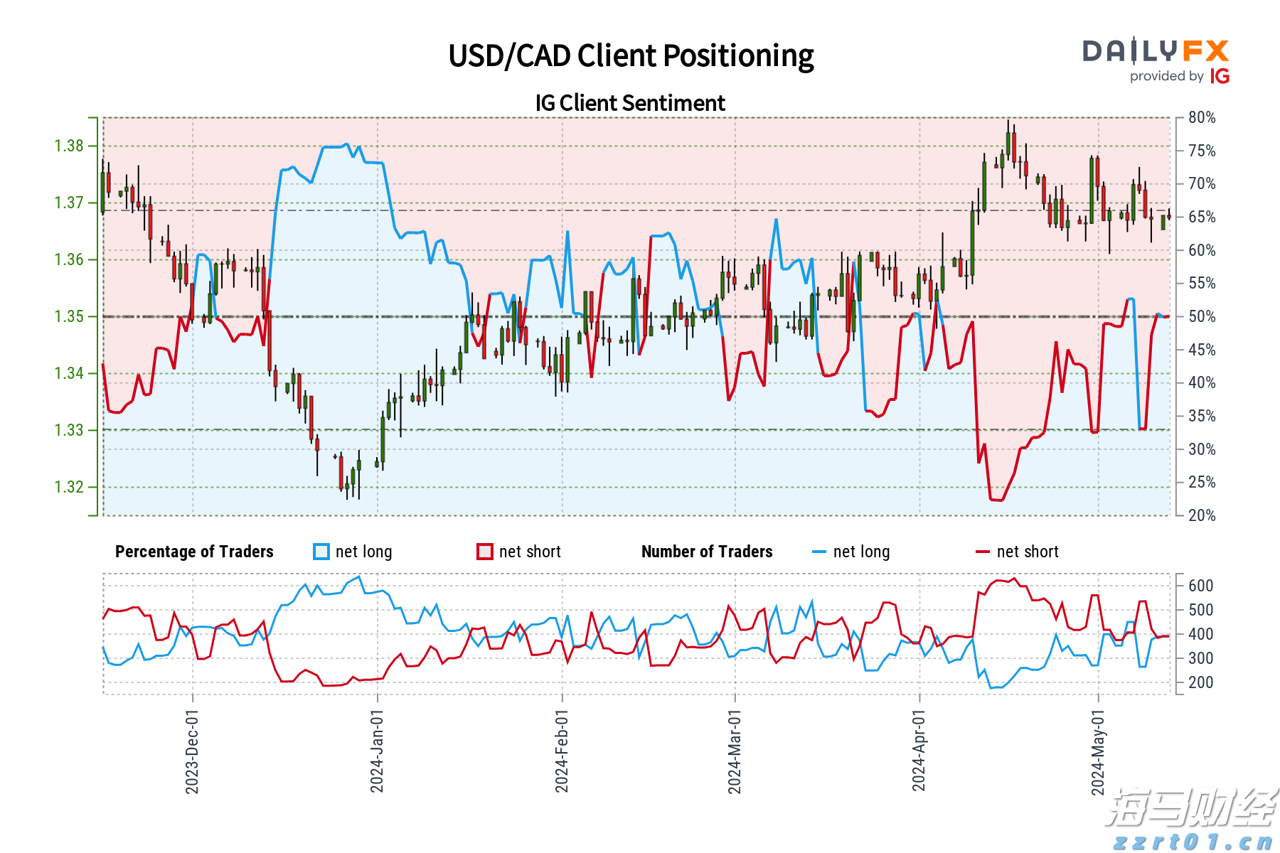 黑龙江省鸡西市市场监管局推行电子营业执照深度应用