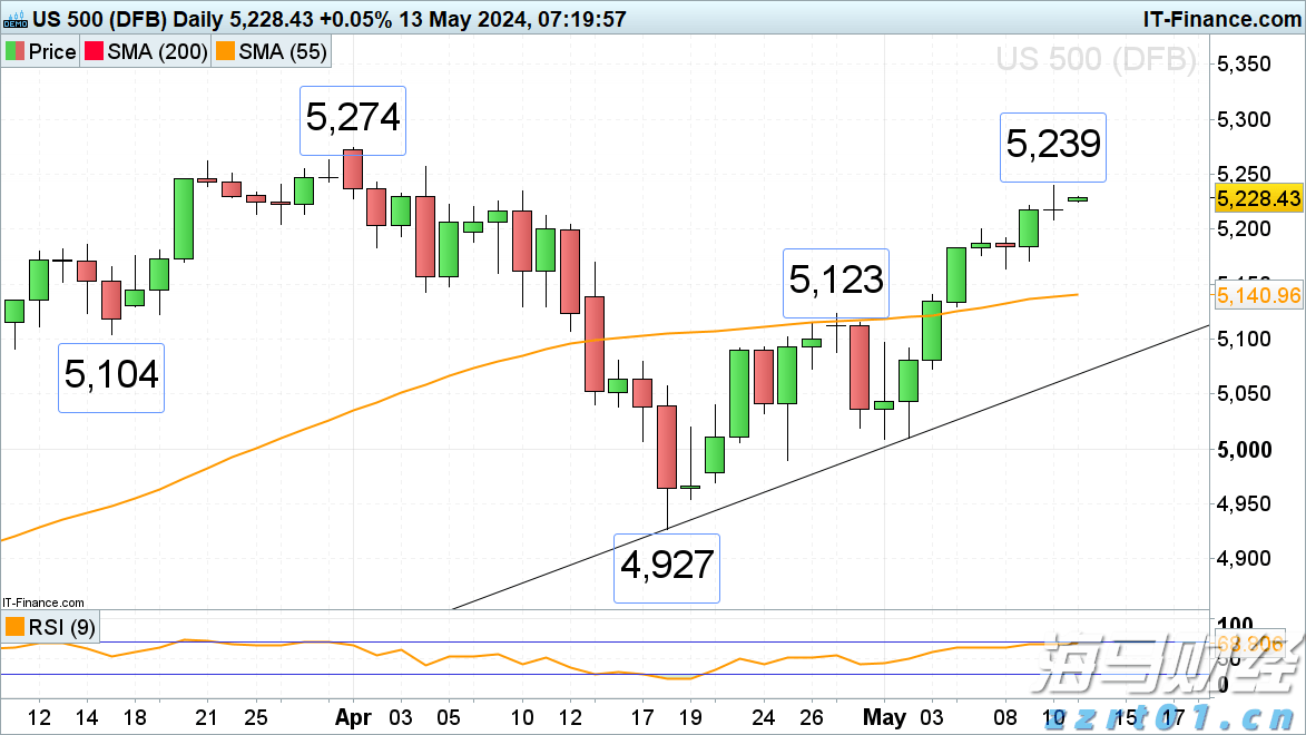 放飞和平鸽 纪念大会在《歌唱祖国》大合唱中结束