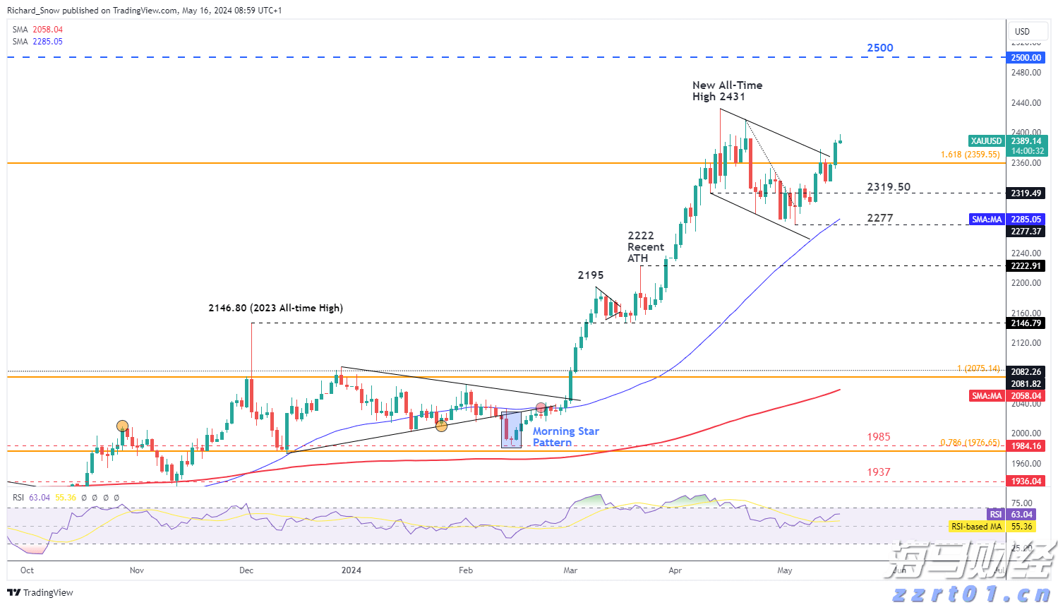 西部数据(WDC.US)Q2业绩大超预期 盘后飙涨逾10%
