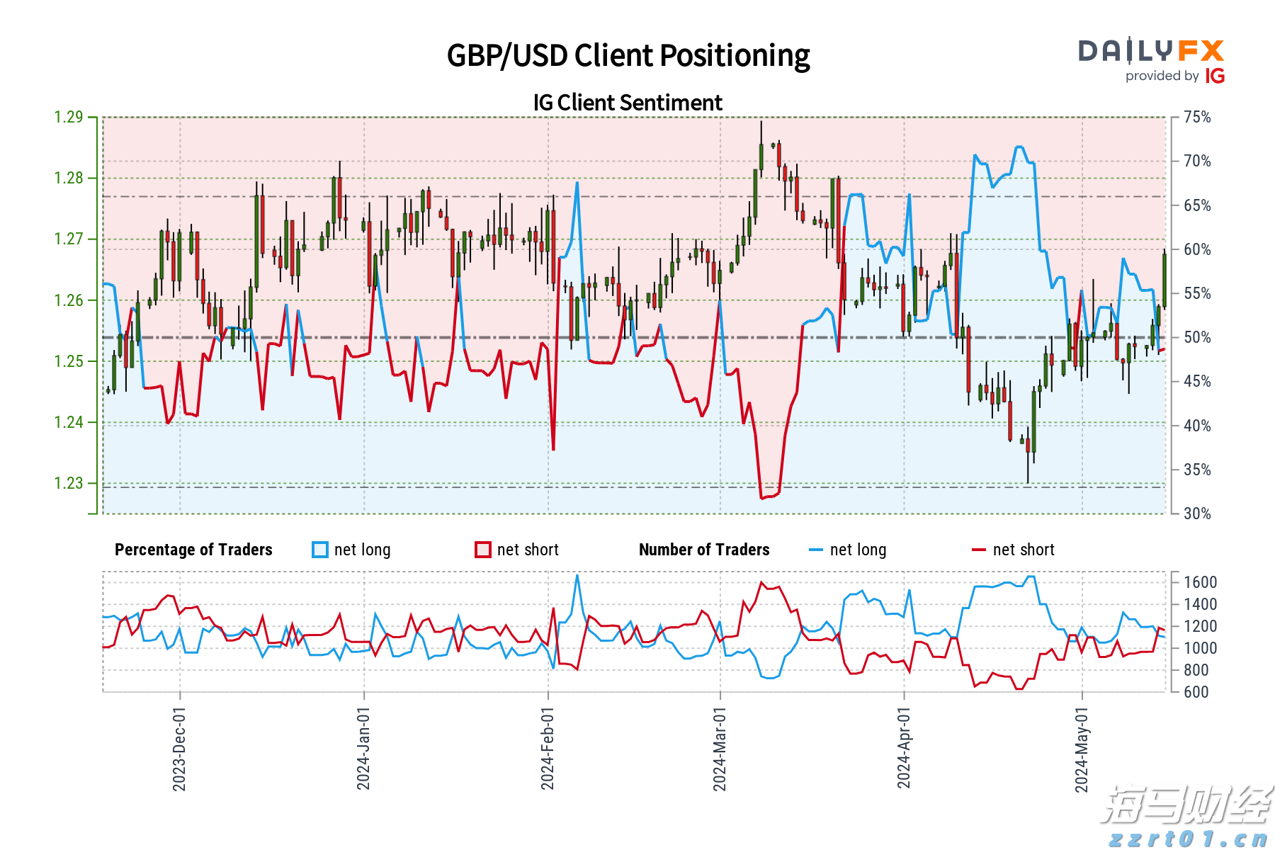 湖南省郴州市市场监管局持续开展“年关守护（2022）”专项检查行动