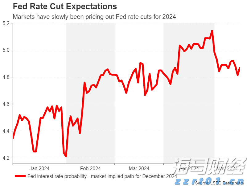 银诺医药-B(02591)暗盘上涨270%引发市场关注,派格生物医药-B(02565)潜力巨大