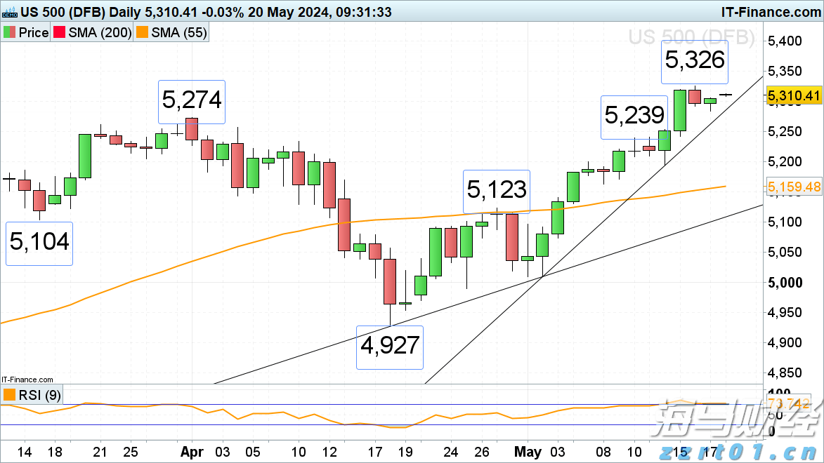 珠海站潮位已超蓝色警戒,目前仍在升高