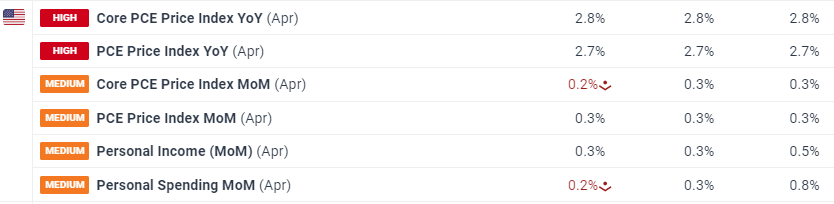 黄金市场将迎“拐点”!摩根大通：最大催化剂为“美国就业恶化引发美联储降息”