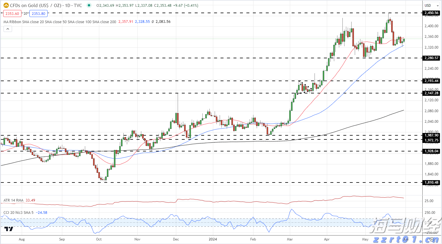 青海省市场监管局迅速启动抗震救灾价格监管应急响应