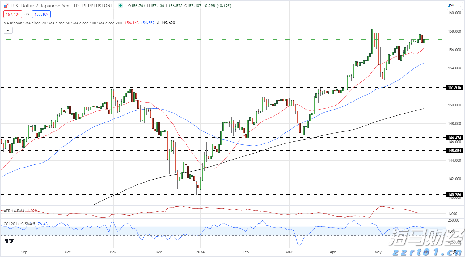 财政部：“双贴息”政策期限1年，到期后将视情况研究是否延长
