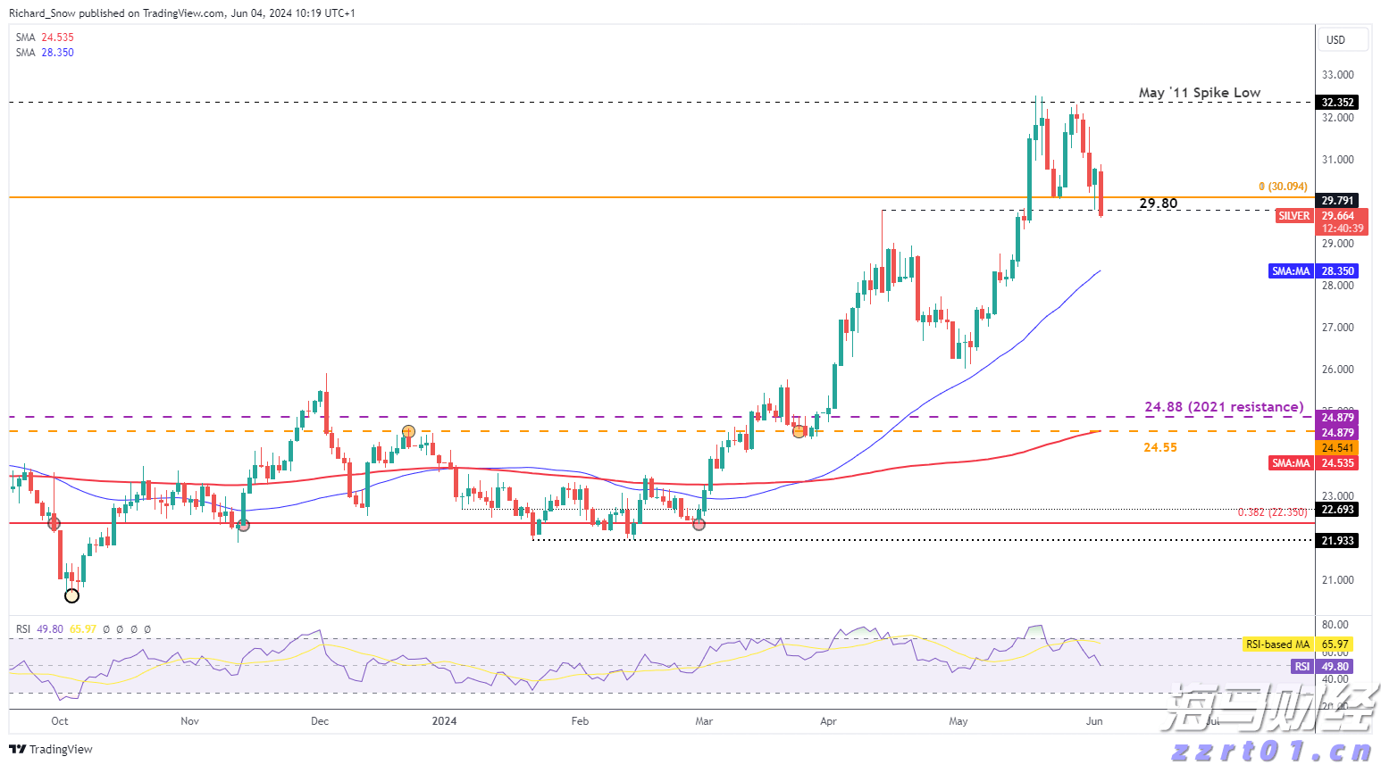 陕西省市场监管局启动“2022电商点亮”专项行动