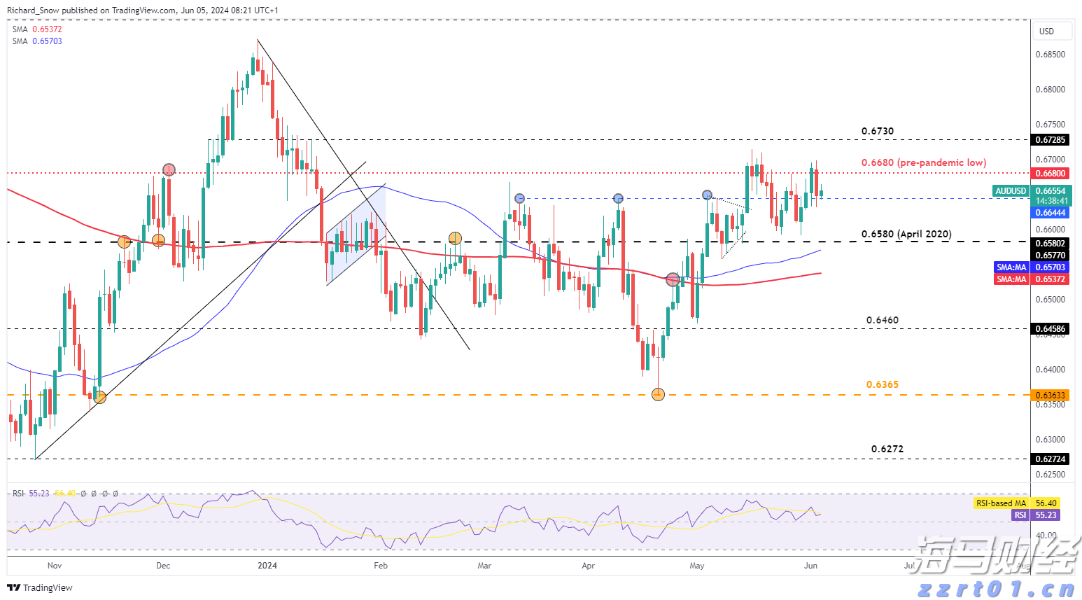 比特币突破12.35万创历史新高！风险偏好回暖与美股同步