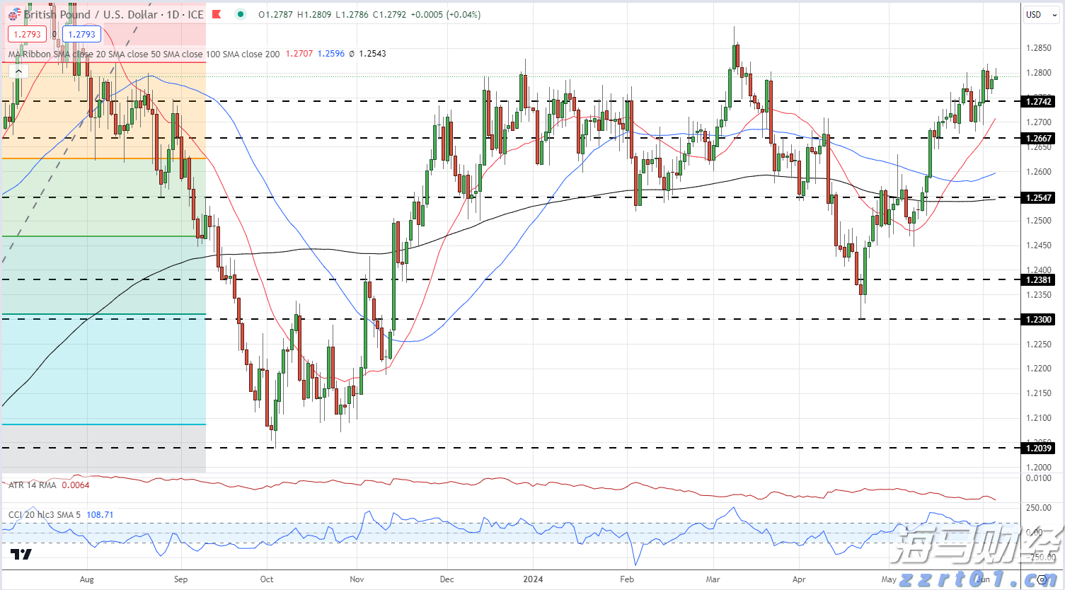 云南开展全省缺陷消费品召回工作培训