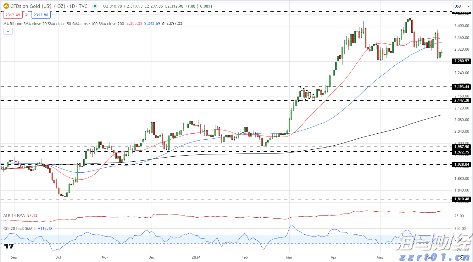 张家口依托数字化智能化手段精准防汛备汛