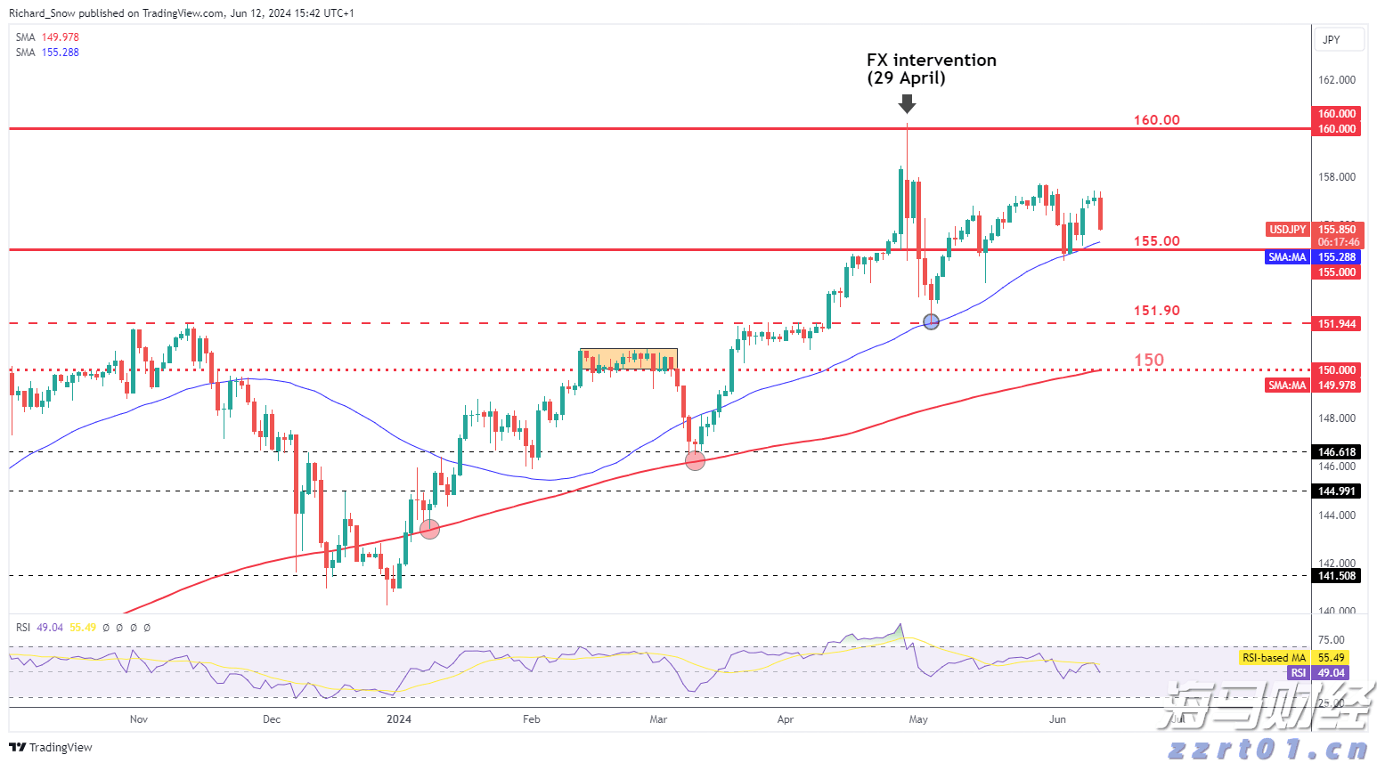 2023年山西餐饮食品安全监管服务工作成效显著