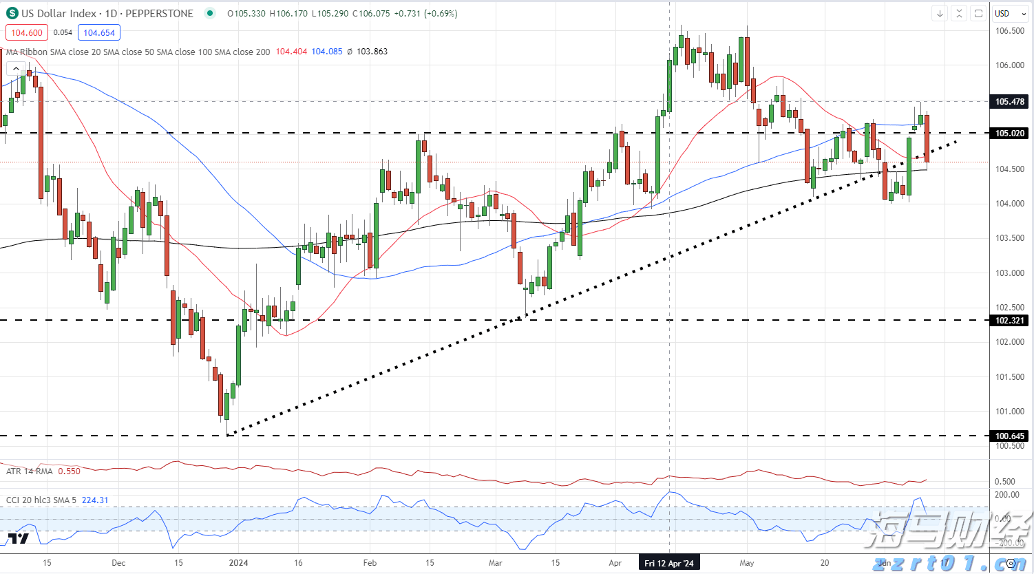 广州广园路下塘西路立交主桥今日23时开放试运行