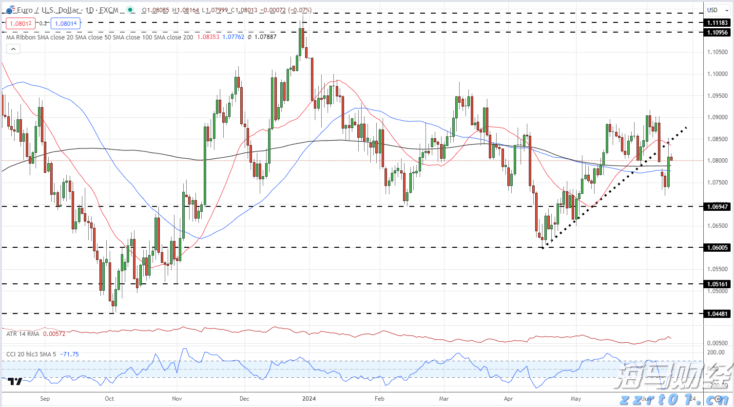 A股收评 | 沪指连续上涨!成交再度增加,雅下水电概念持续升温