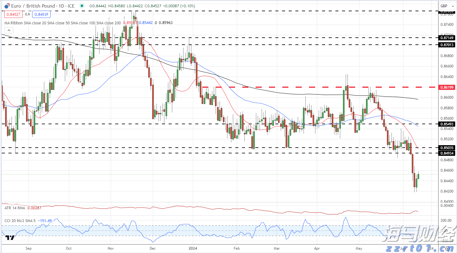 全球股市面临美联储利率决定的“压力测试”