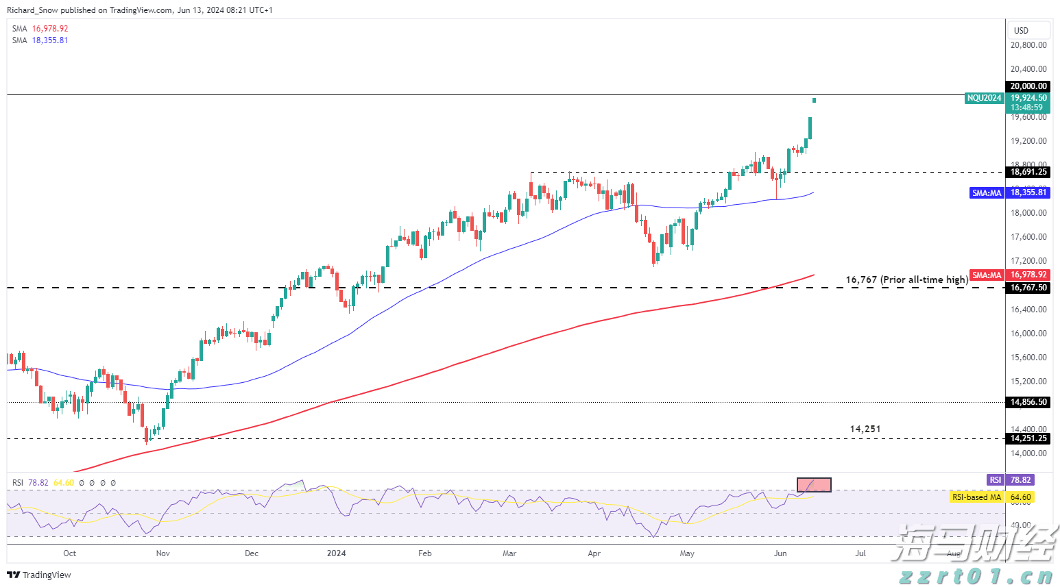 福建厦门力推光电显示产业链发展
