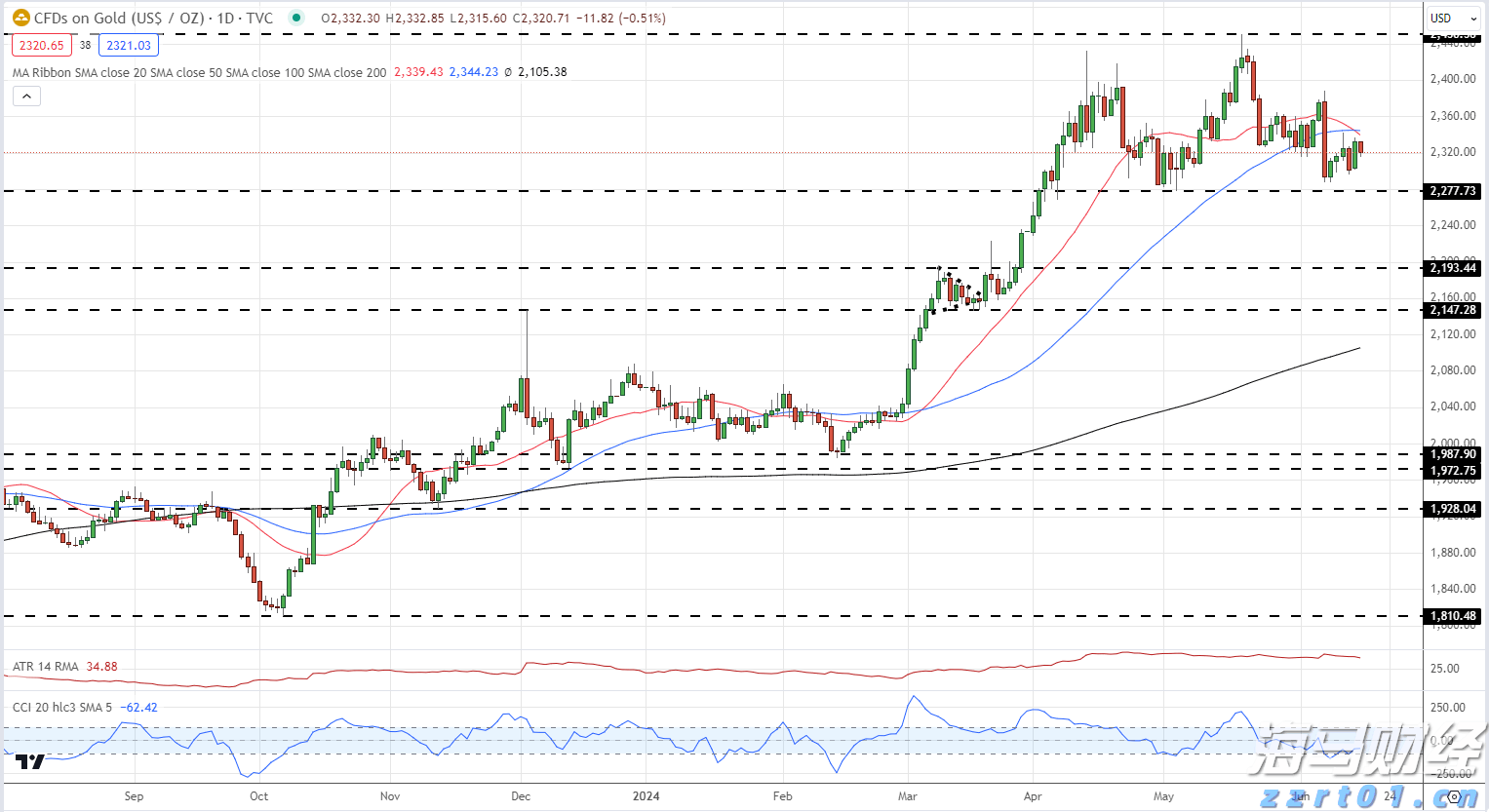 A股收评 | 沪指八连阳创近4年新高！创指收涨3.62% 算力龙头工业富联(601138.SH)再涨停