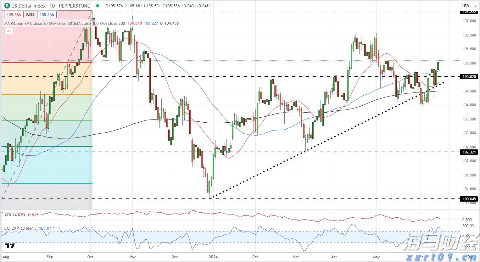 A股收评 | 沪指八连阳创近4年新高！创指收涨3.62% 算力龙头工业富联(601138.SH)再涨停