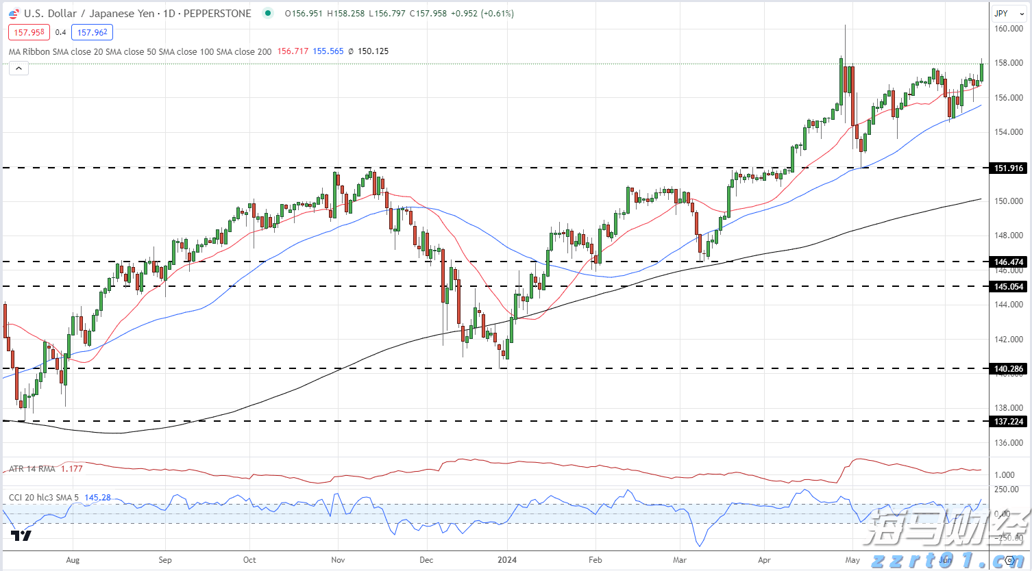 重磅！一系列活动发布！